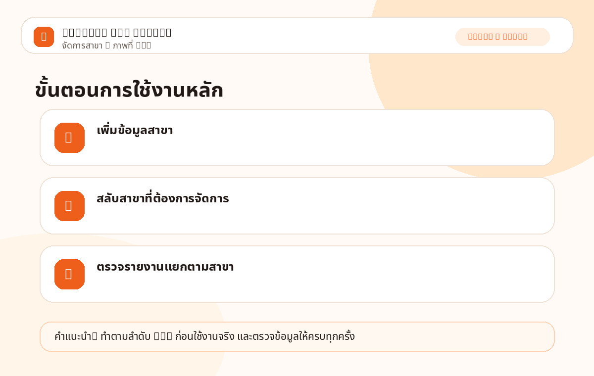 จัดการสาขา ภาพที่ 1