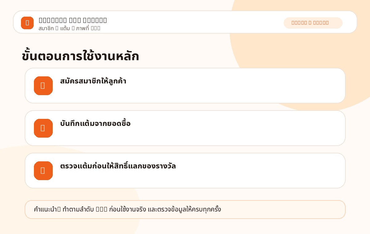 สมาชิก &amp; แต้ม ภาพที่ 1
