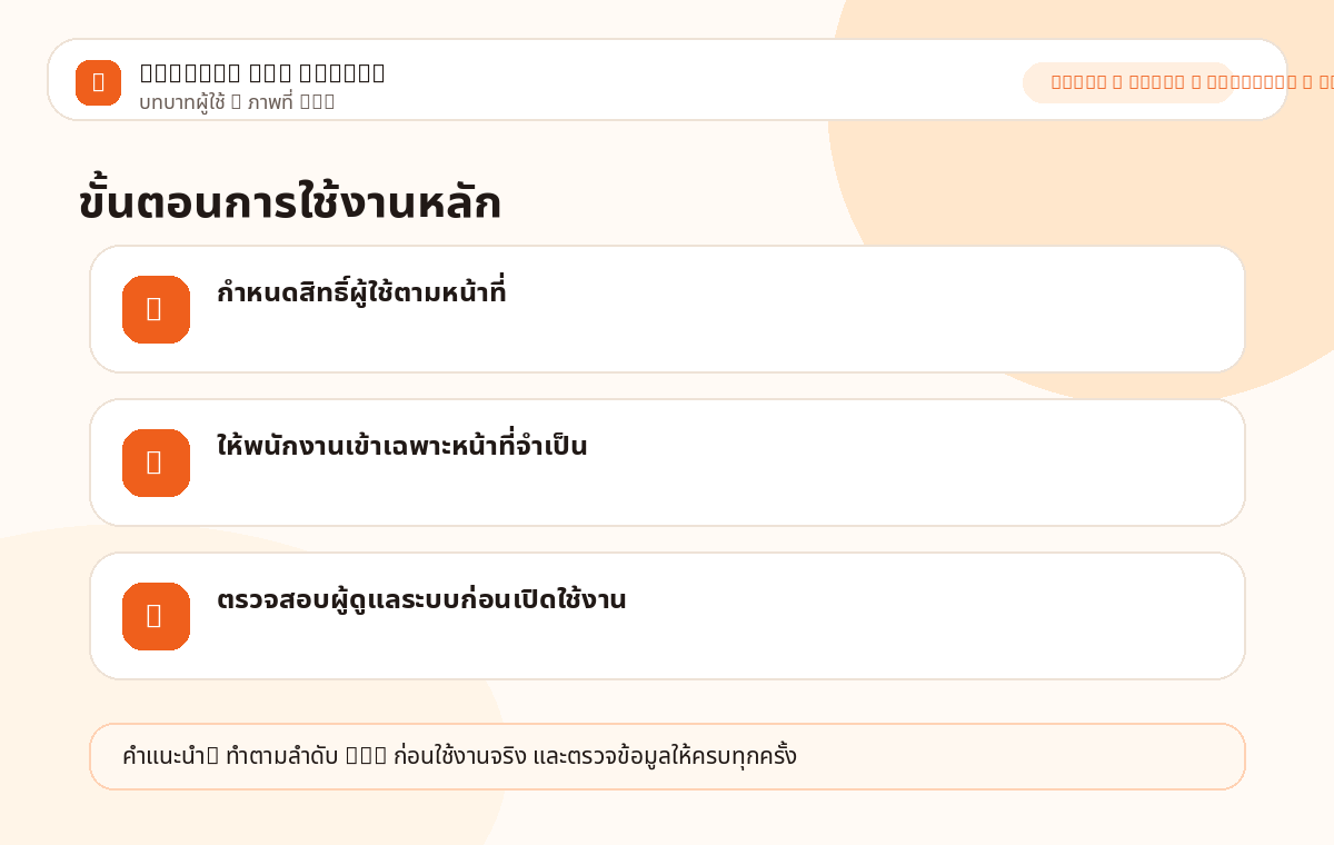 บทบาทผู้ใช้ ภาพที่ 1